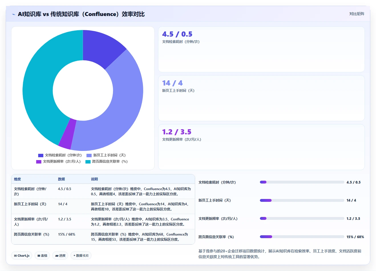 2026年支持 AI 的 Confluence 替代软件前 10 有哪些?选型指南