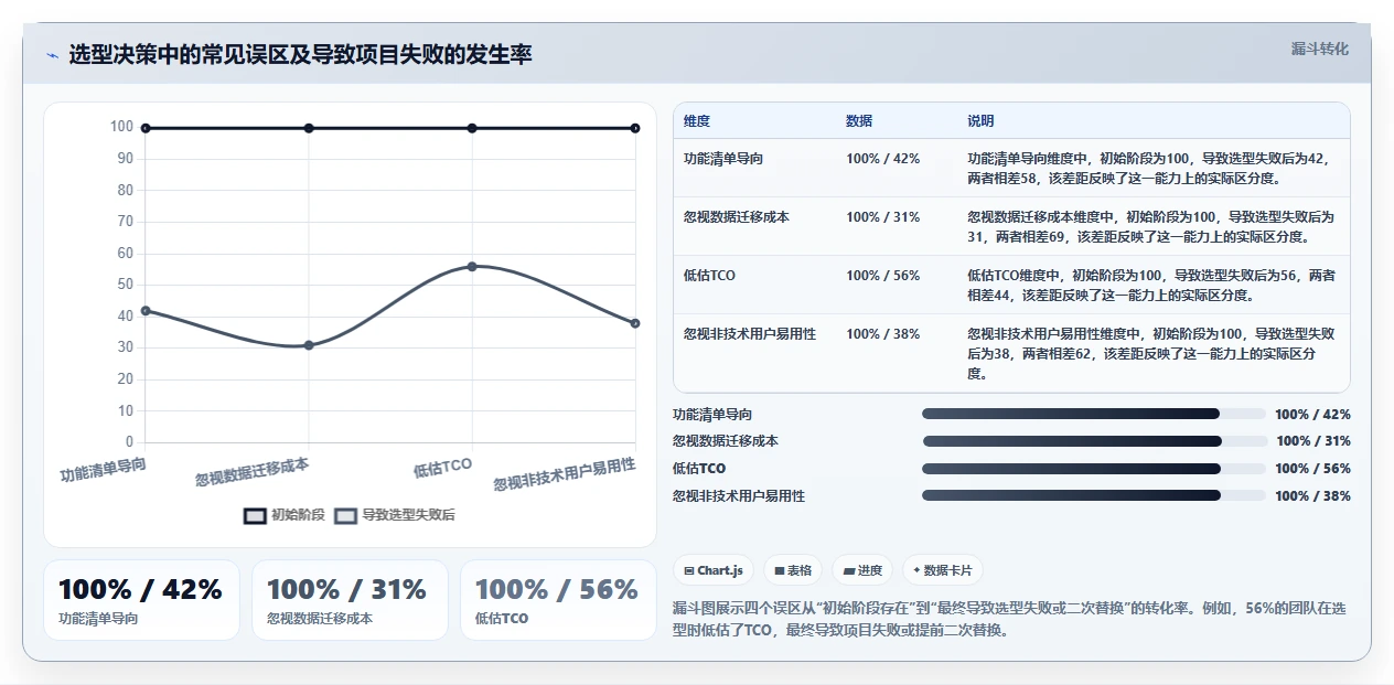 2026年企业级需求管理工具哪个更高效:核心场景测评与选型清单