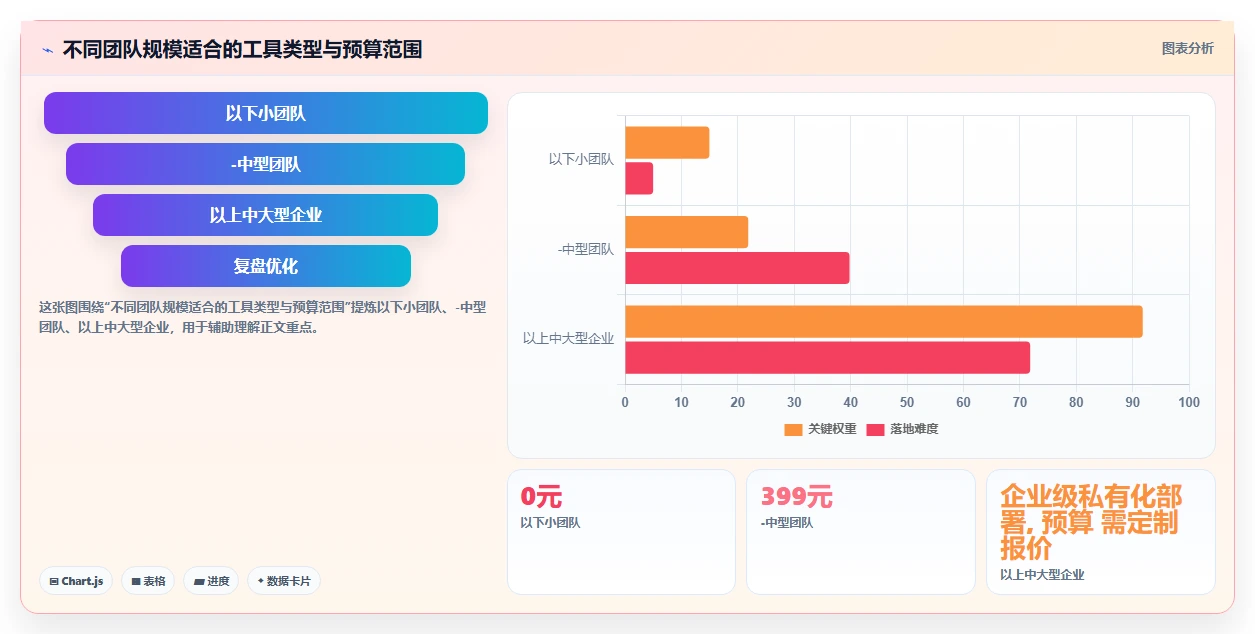 2026年主流项目管理工具有哪些?这份选型测评指南帮你快速决策