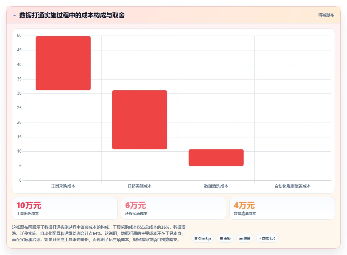 2026年数据打通产品管理软件哪个更高效?五款工具深度测评与选型指南