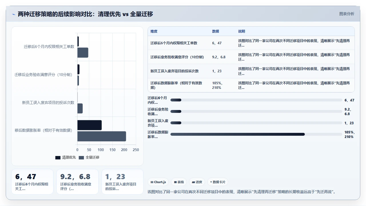 先别迁移jira,先清理僵尸项目