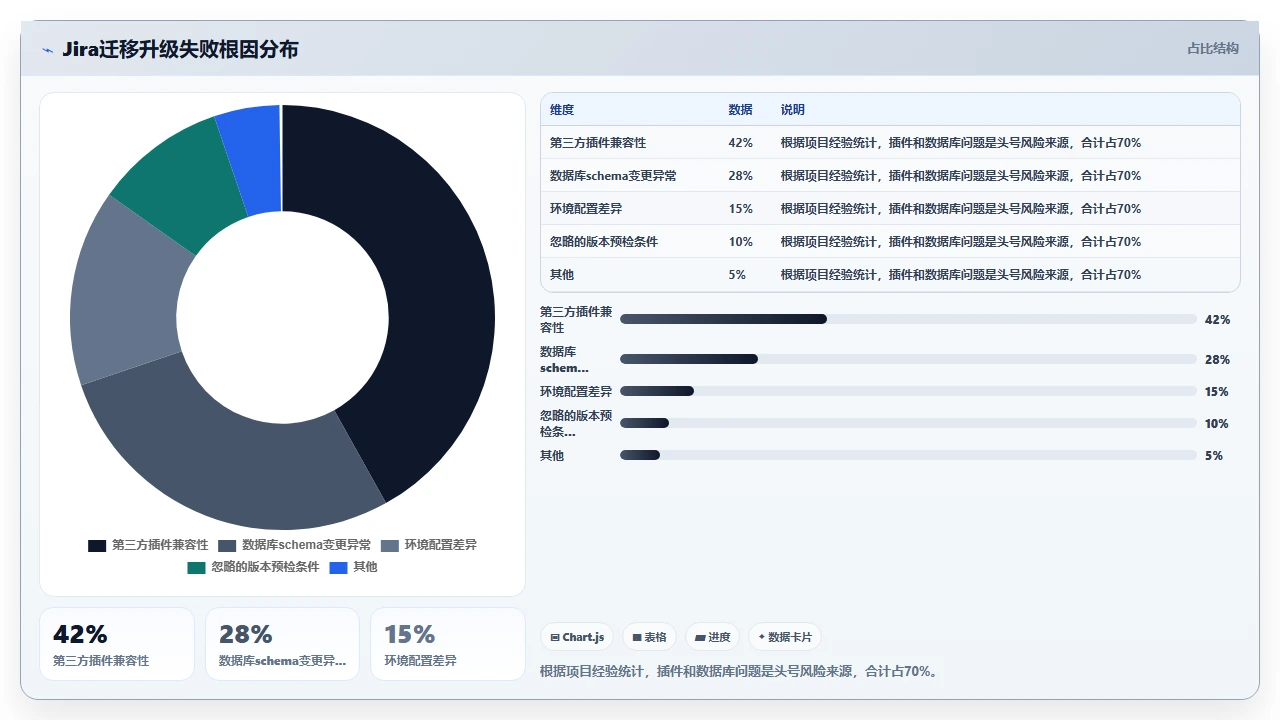 jira迁移同时升级版本的双重踩坑