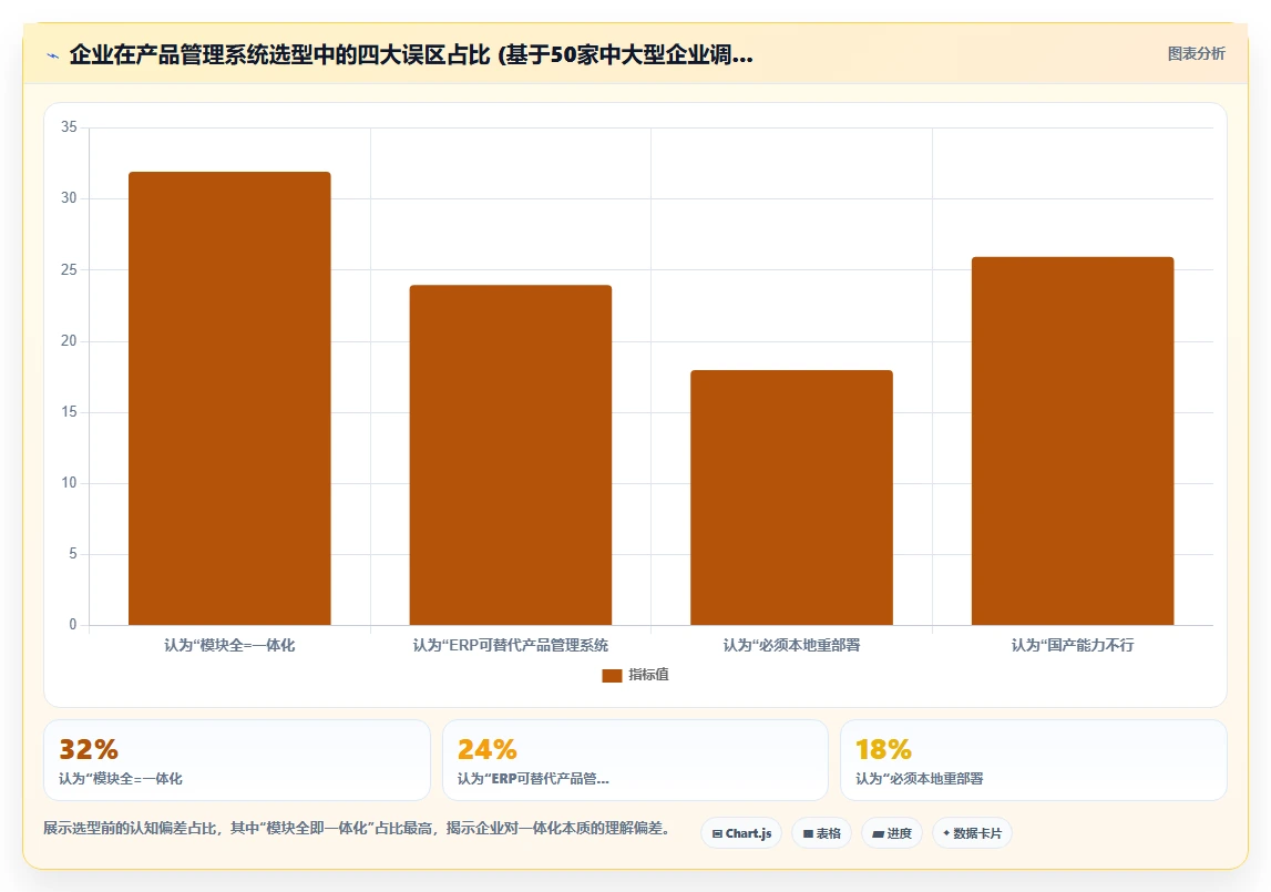 2026年管理一体化的产品管理系统有哪些？选型测评与对比指南