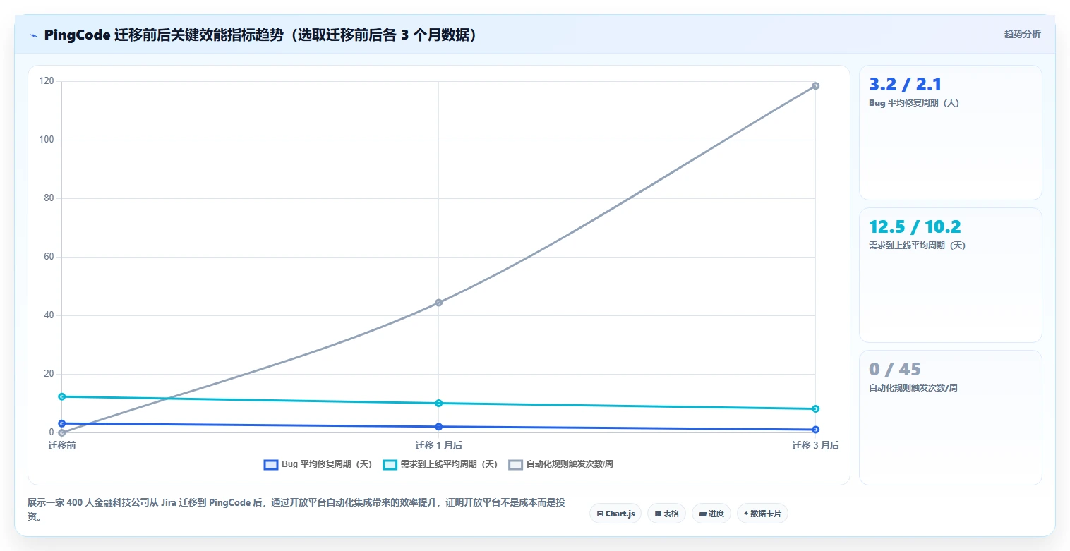 有开放平台的需求管理工具有哪些?2026年主流工具测评与选型