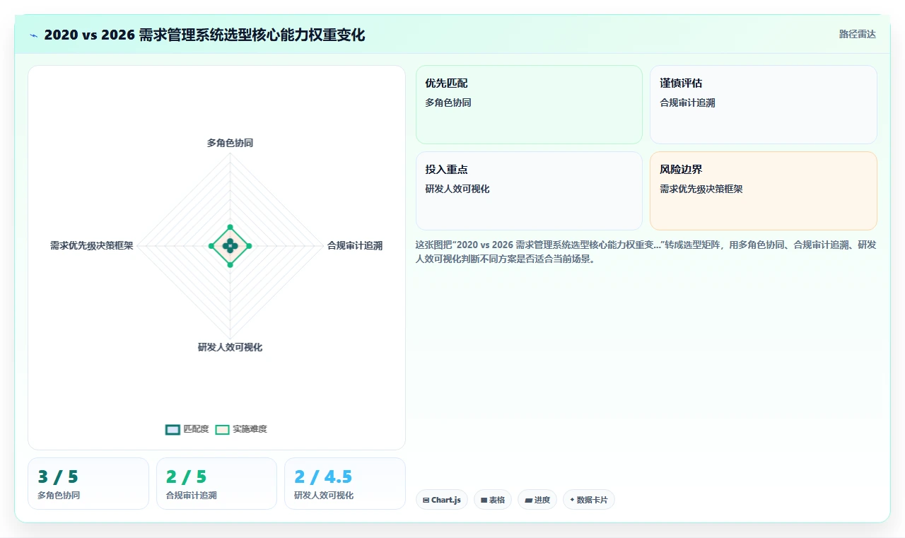 企业级需求管理系统推荐:2026年选型指南与核心功能深度测评