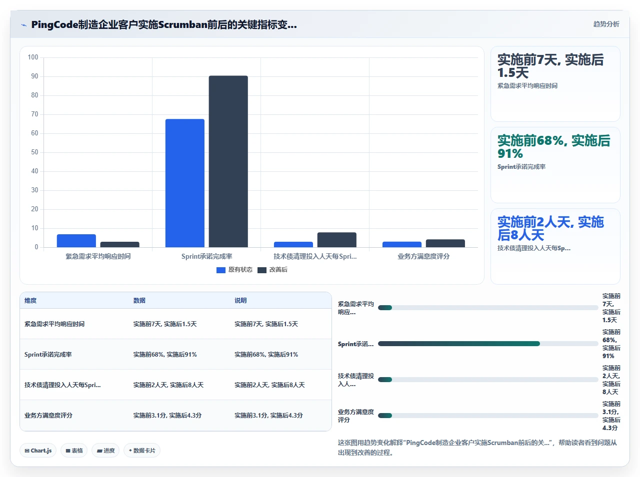 敏捷开发不要迷信Sprint