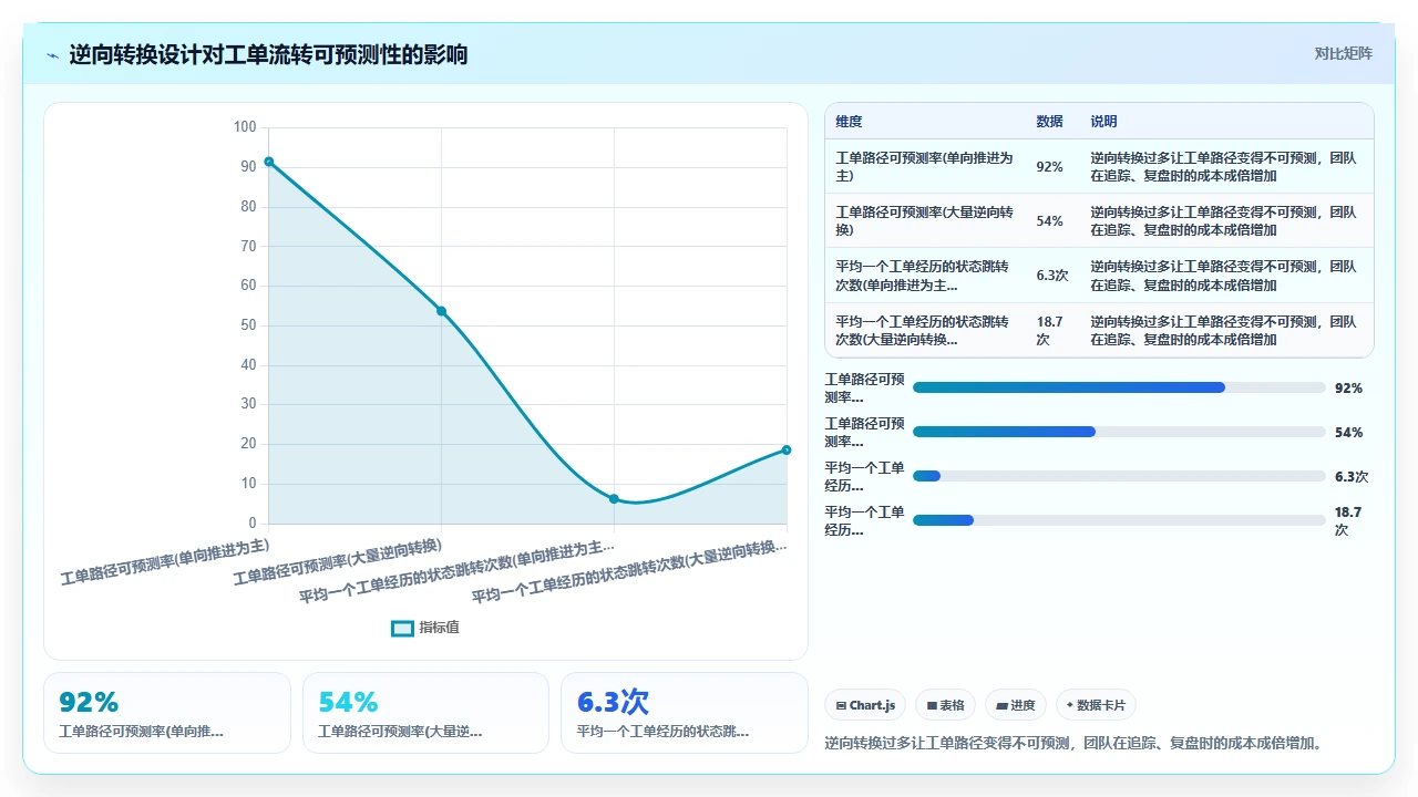 jira工单流转慢，问题出在状态机