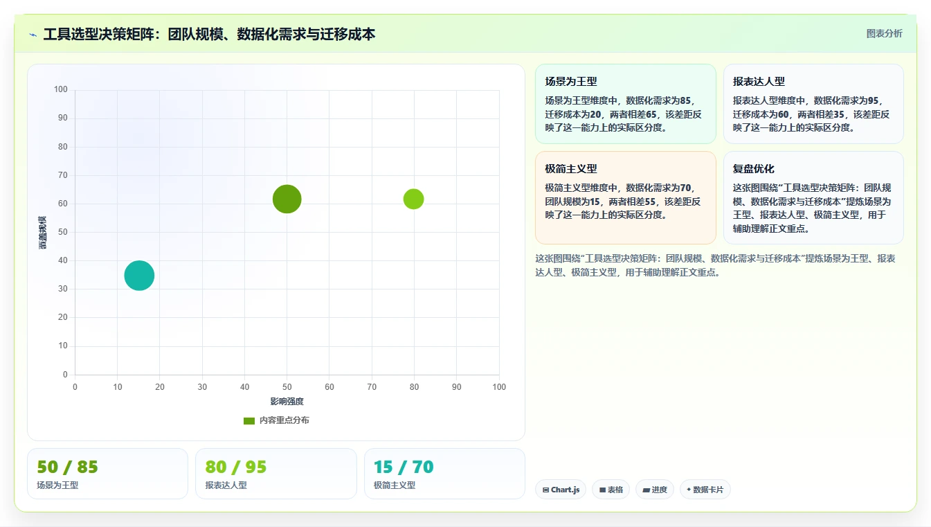 数据可视化的Jira替代软件哪些值得试?2026年工具对比与选型清单