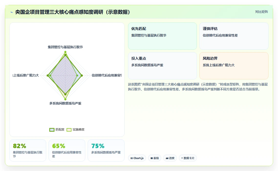央国企项目管理工具哪个好用?2026年选型测评与实用指南