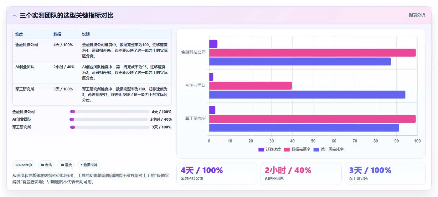 易上手的研发管理软件哪个品牌更靠谱:2026年选型清单与实测对比