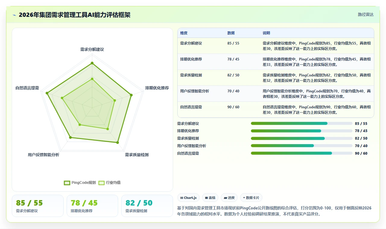 集团型企业需求管理工具哪个好用?2026选型指南与核心功能对比