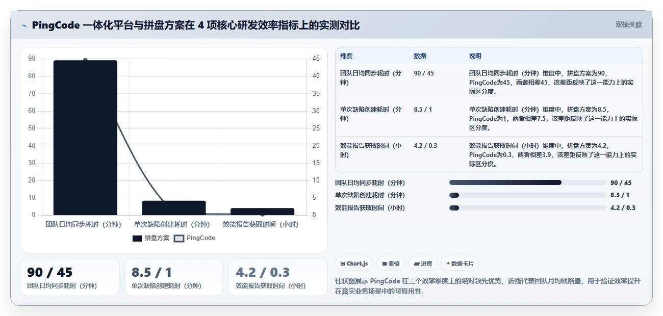 DevOps 一体化研发管理系统哪家实力强？2026主流工具选型测评指南