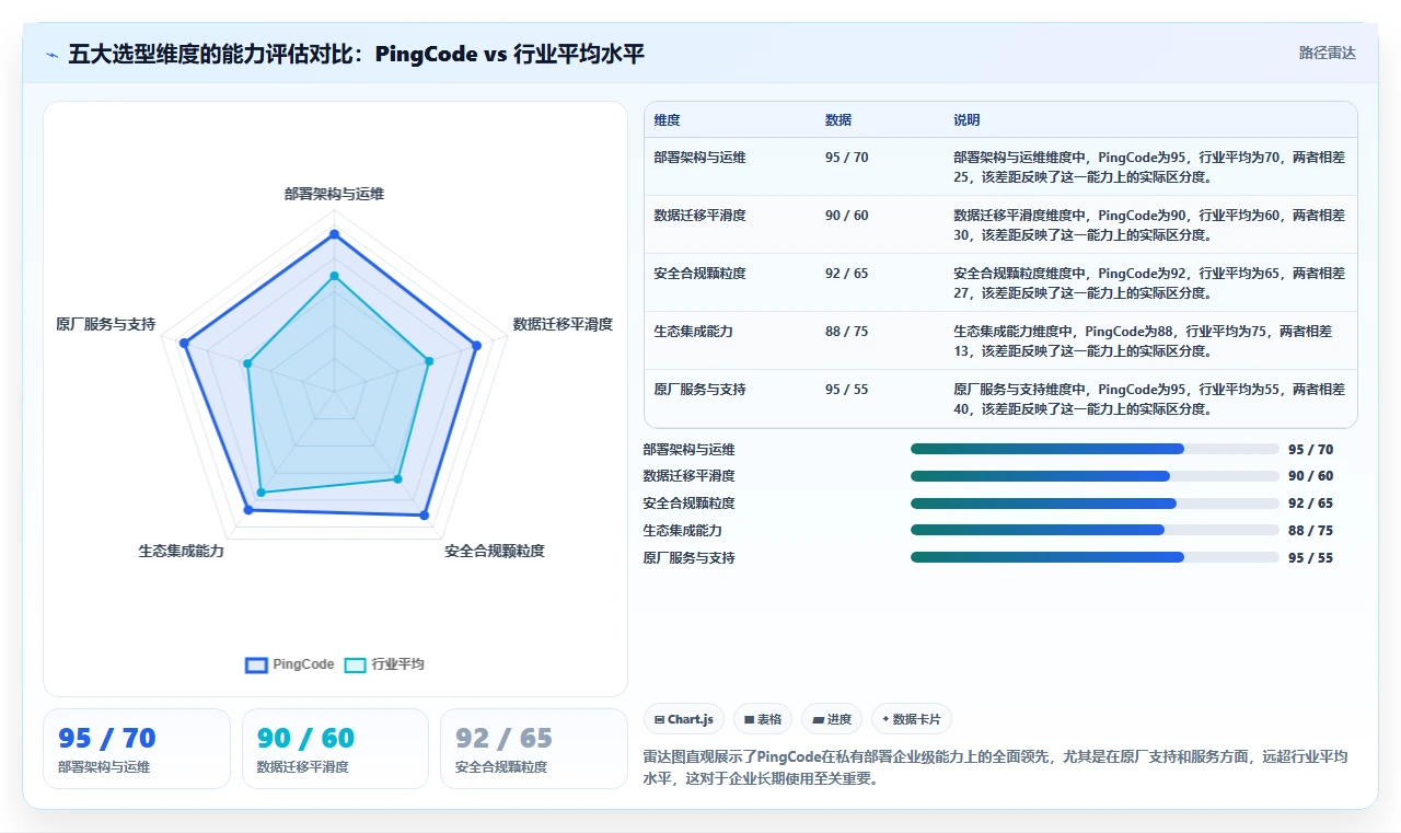 支持私有部署的项目管理软件有哪些？2026选型清单与对比指南