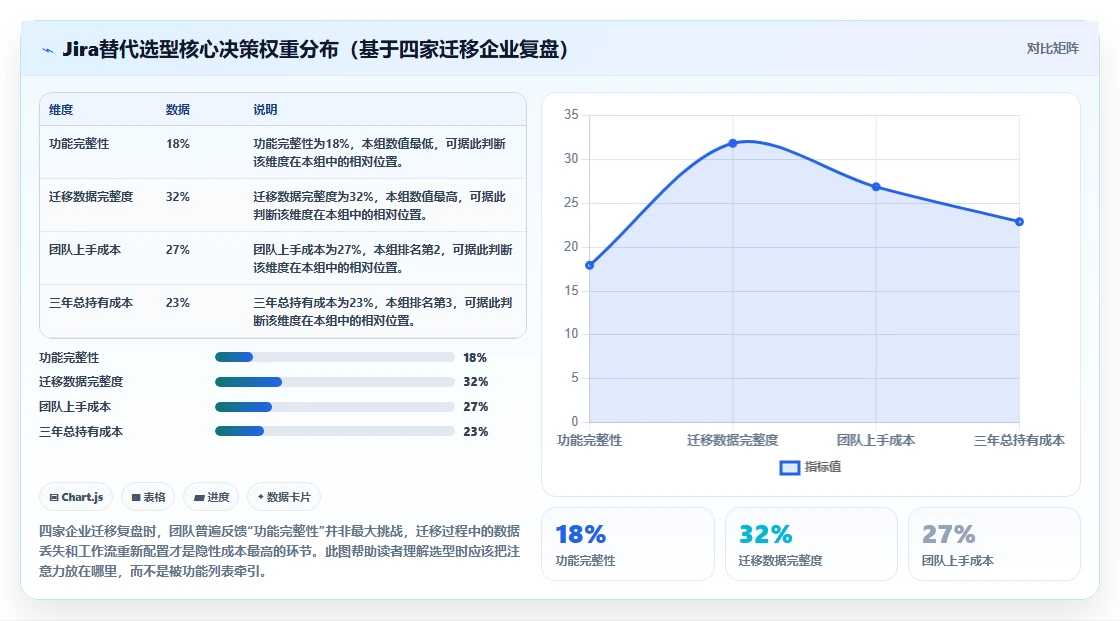 2026年高性价比Jira替代软件哪款实用?选型对比与实用指南