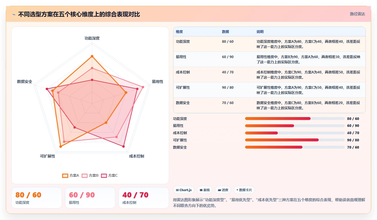 初创企业用的研发管理系统哪家最好用?2026年选型指南与测评