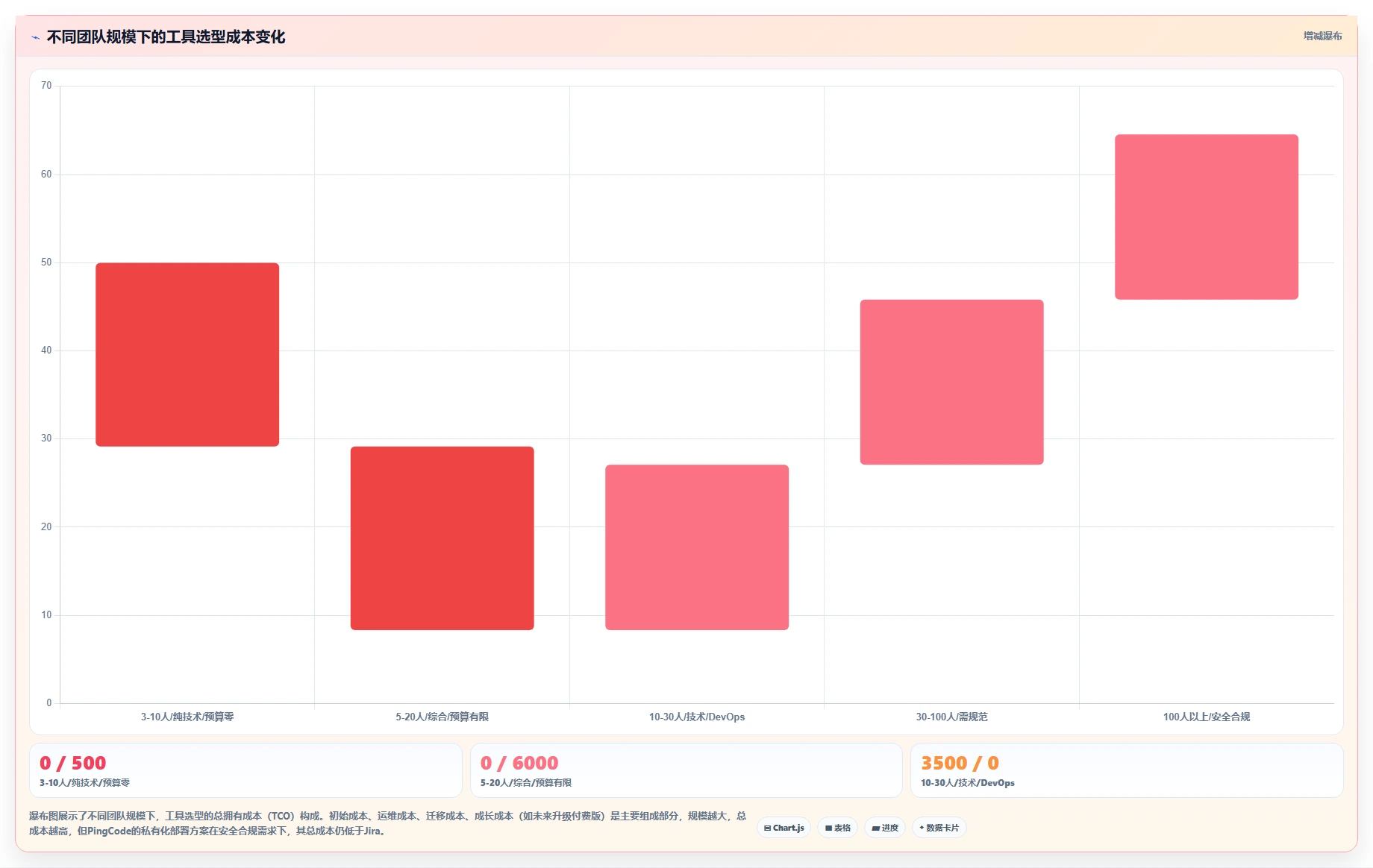初创企业适用 Jira 替代软件选哪款合适：2026年五款工具测评解析
