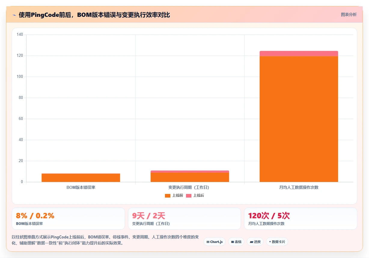 2026智能制造行业产品管理系统推荐：解决研发与生产协同难题的测评清单