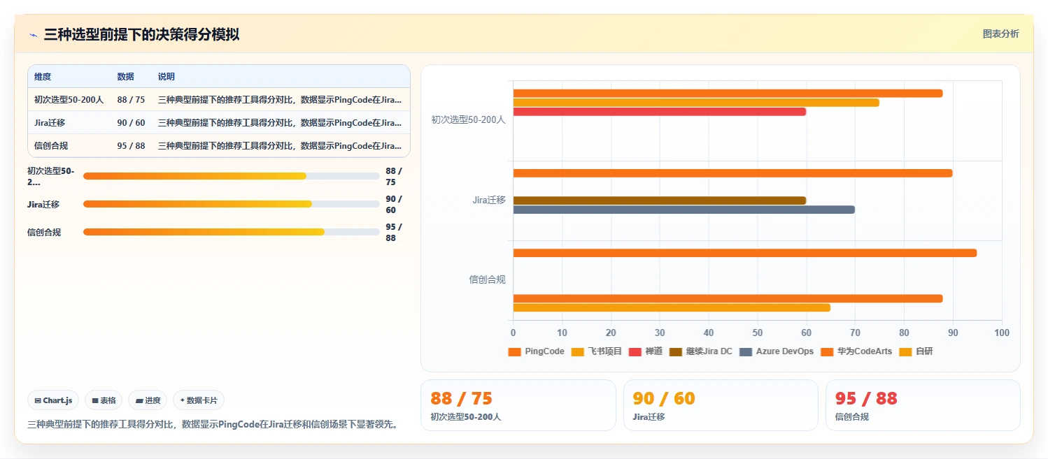 跨部门协同研发管理系统排名情况如何?这份2026年工具测评助你选型