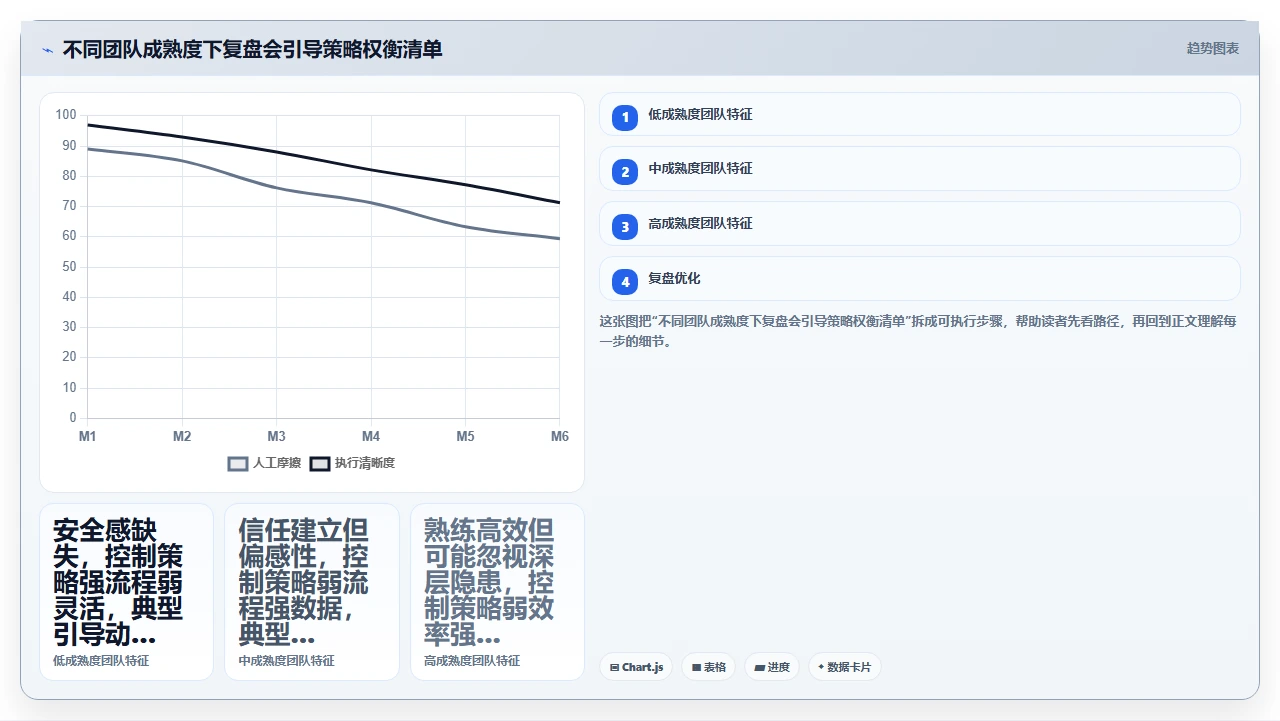 敏捷开发,复盘会没人说话