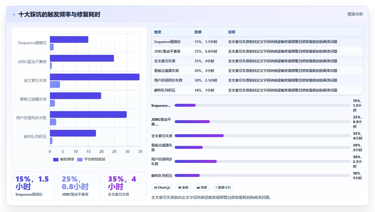 jira迁移同时升级版本的双重踩坑
