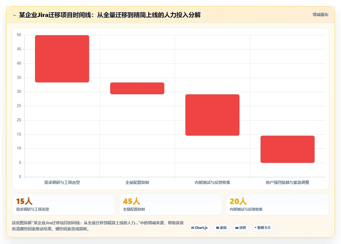 2026中小企业适用的Jira替代软件哪家更强？选型指南