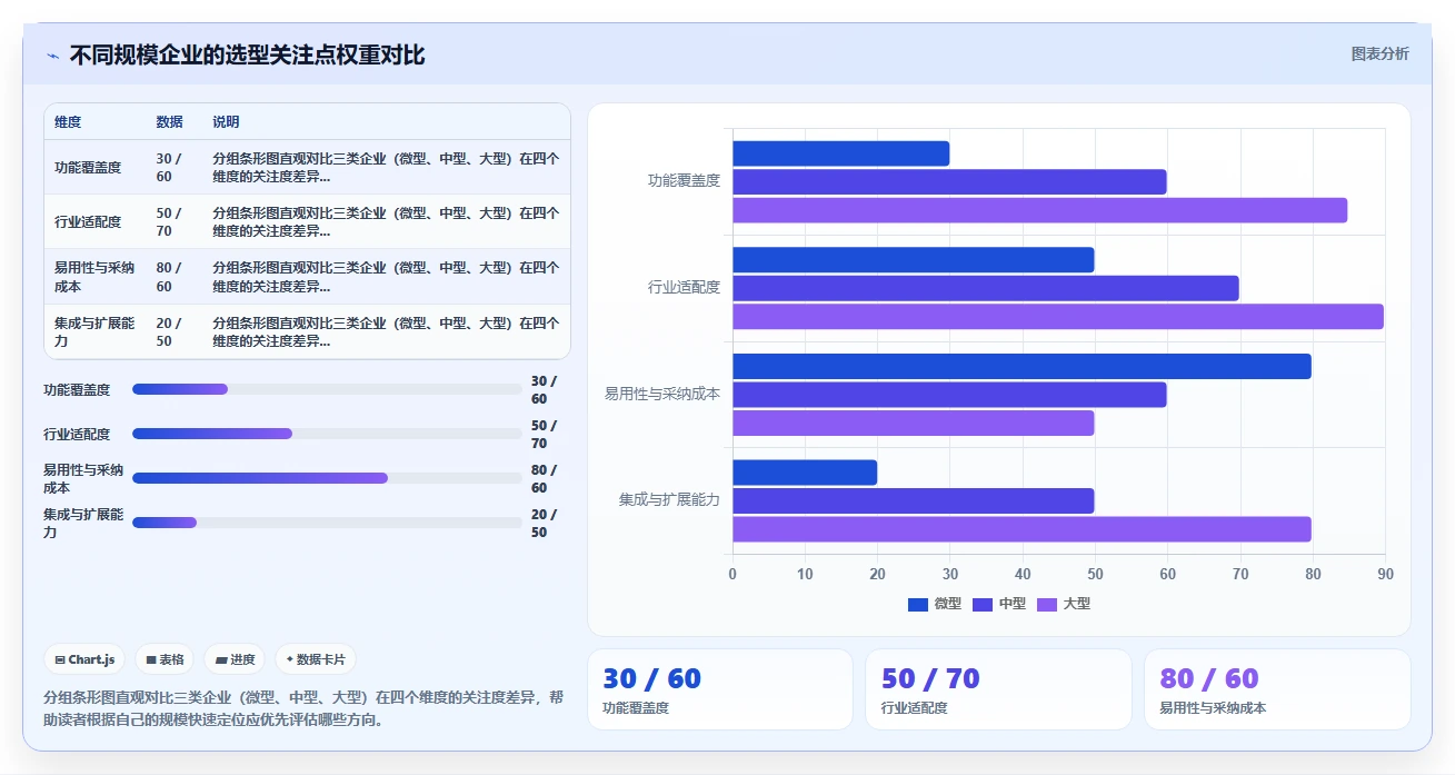 生活消费行业产品管理系统推荐：工具测评与选型指南