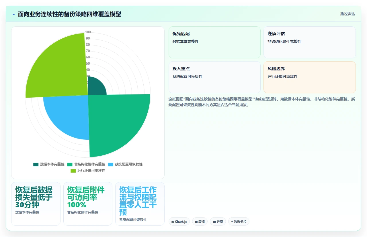 jira系统崩了,恢复花了2天