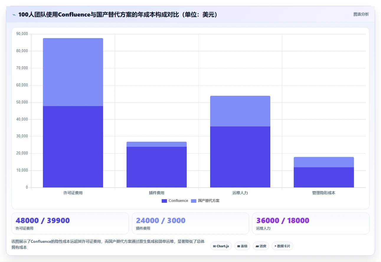 2026年高性价比Confluence替代软件哪款靠谱?五款工具测评指南