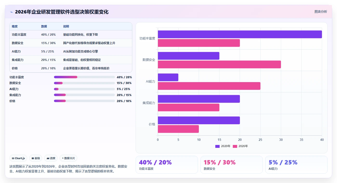 企业服务行业研发管理软件排行榜是什么？2026年主流工具对比解析