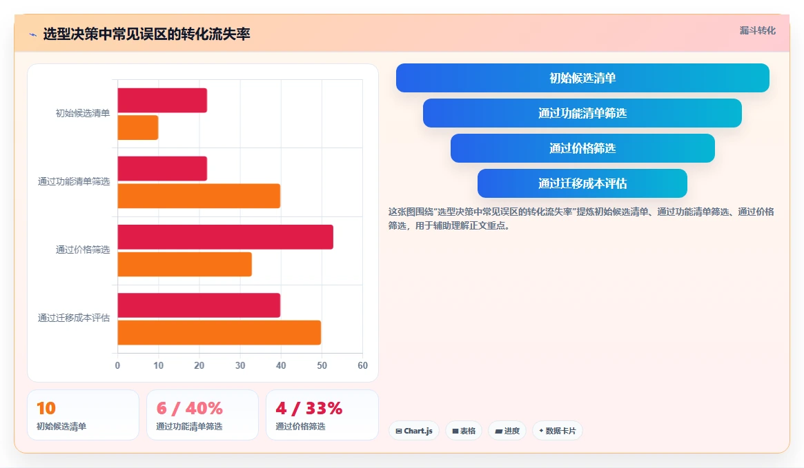 2026年实用的产品管理软件哪些值得尝试？选型对比与实操指南