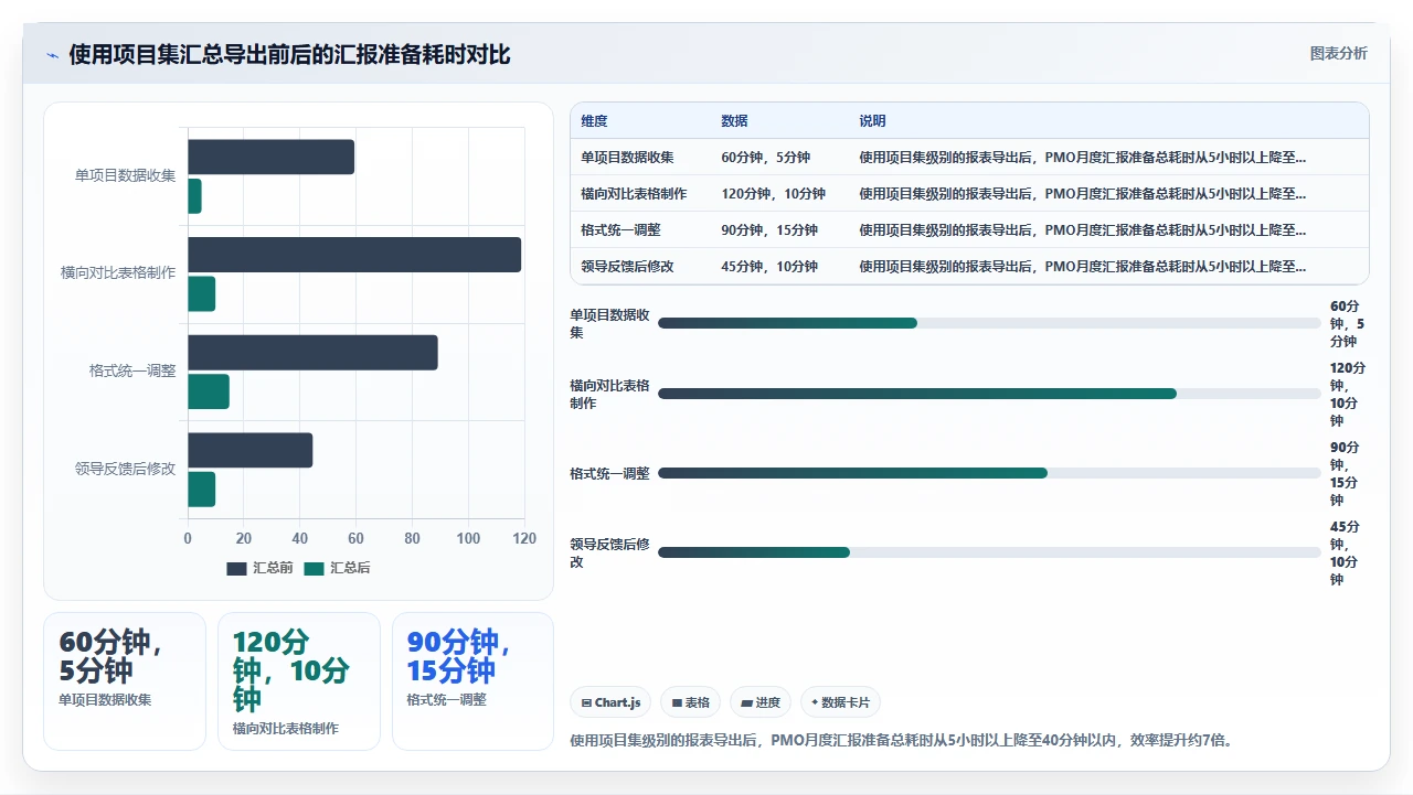 2026年项目管理软件,报表导出格式不对等于白搭