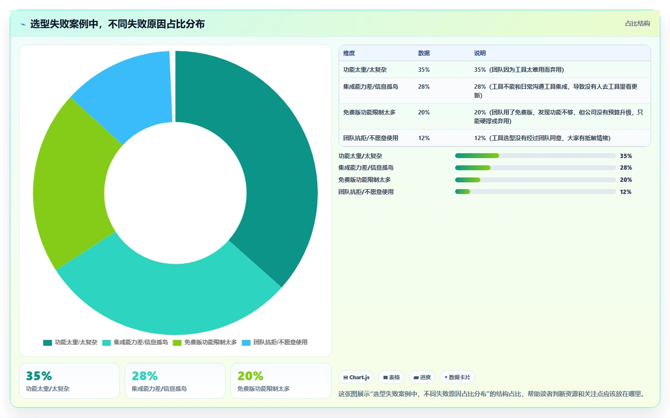 初创企业项目管理工具哪个最实用?2026年五款主流产品测评与选型指南