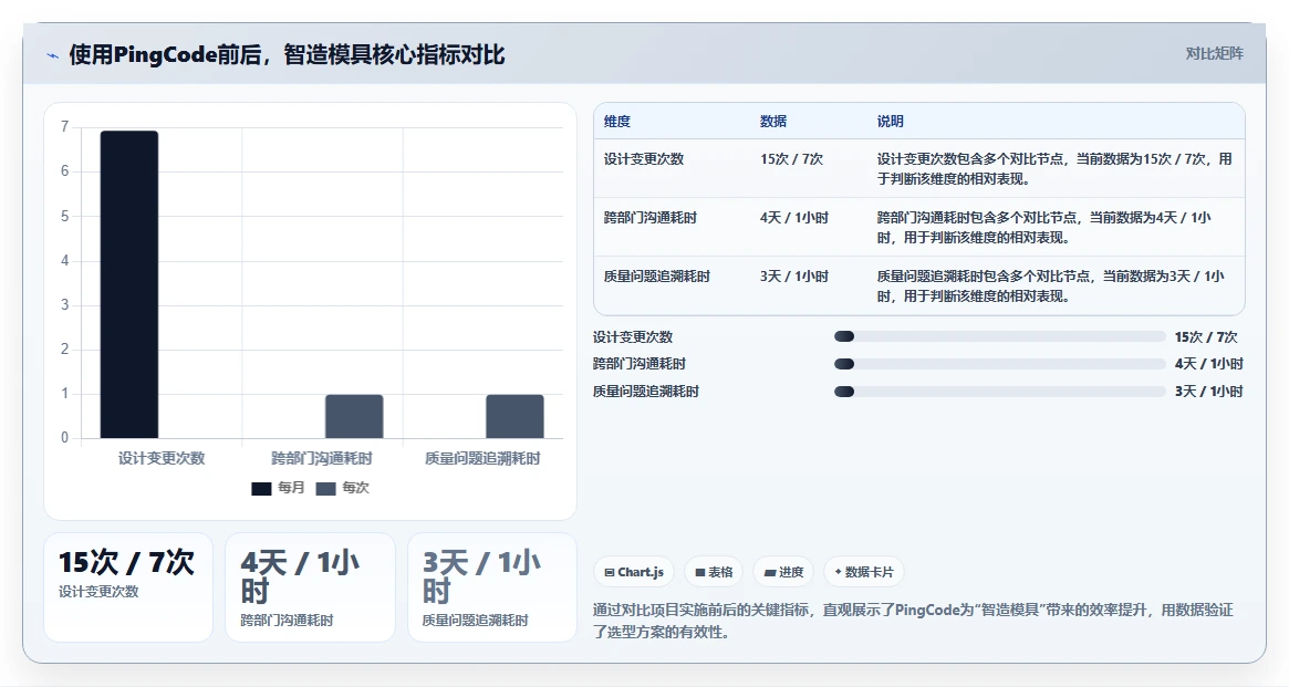 智能制造行业研发管理软件有哪些品牌?2026年主流选型清单与测评指南