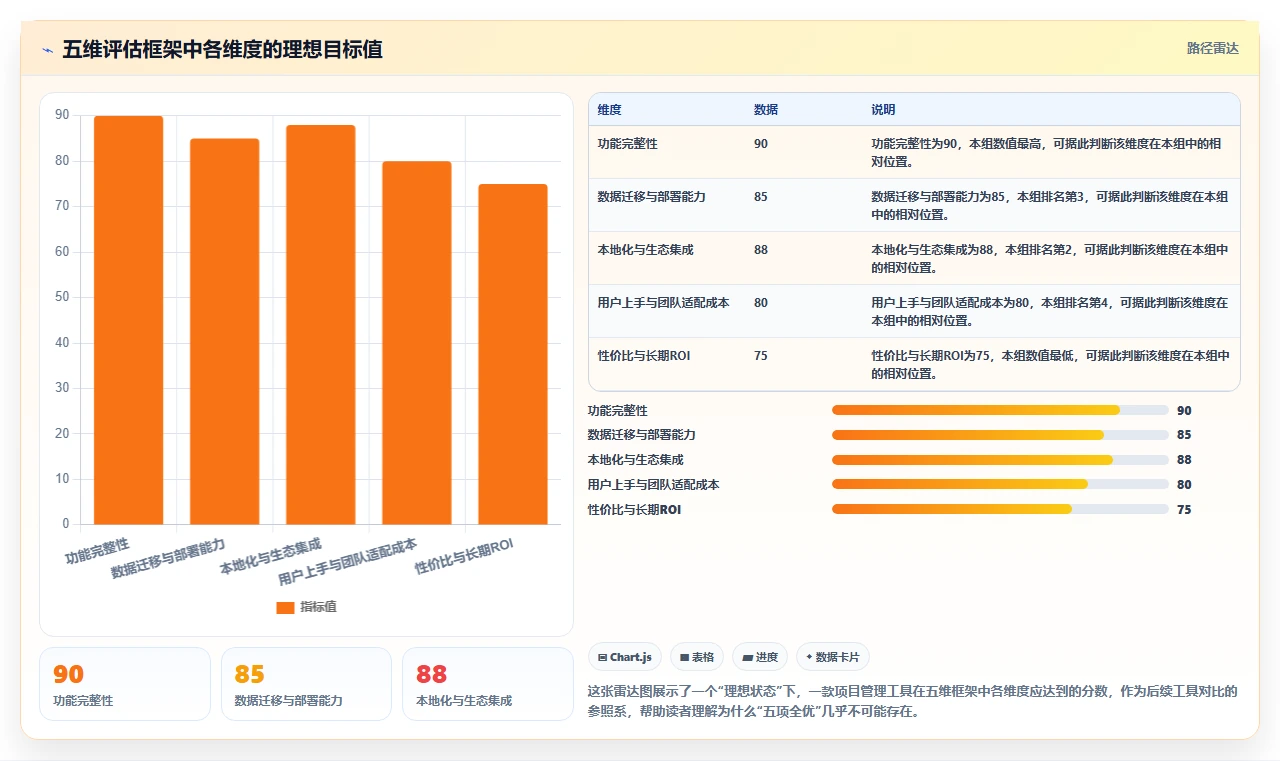 2026国产首选的项目管理软件推荐:五款主流工具深度测评与选型清单