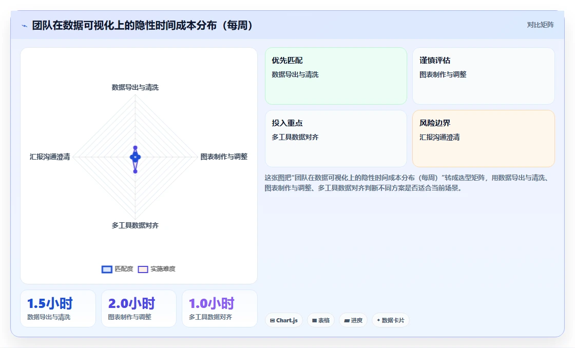数据可视化的 Jira 替代软件有哪些品牌?2026选型清单与测评