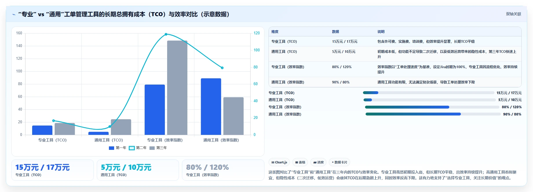 支持工单管理的 Jira 替代软件哪家专业？2026选型指南