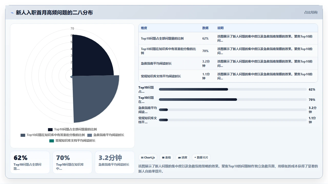 我们如何用知识管理让新人快速上手