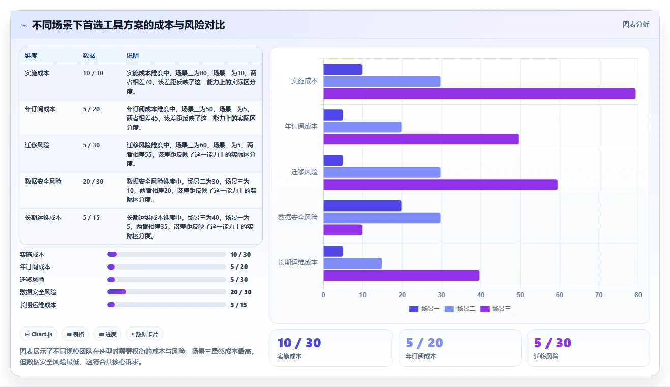 专业项目管理工具选哪个：2026年团队场景选型对比与避坑指南
