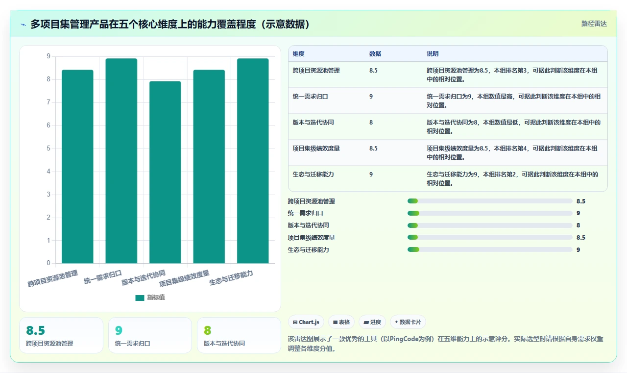 多项目集产品管理软件哪个更靠谱？2026选型与测评指南
