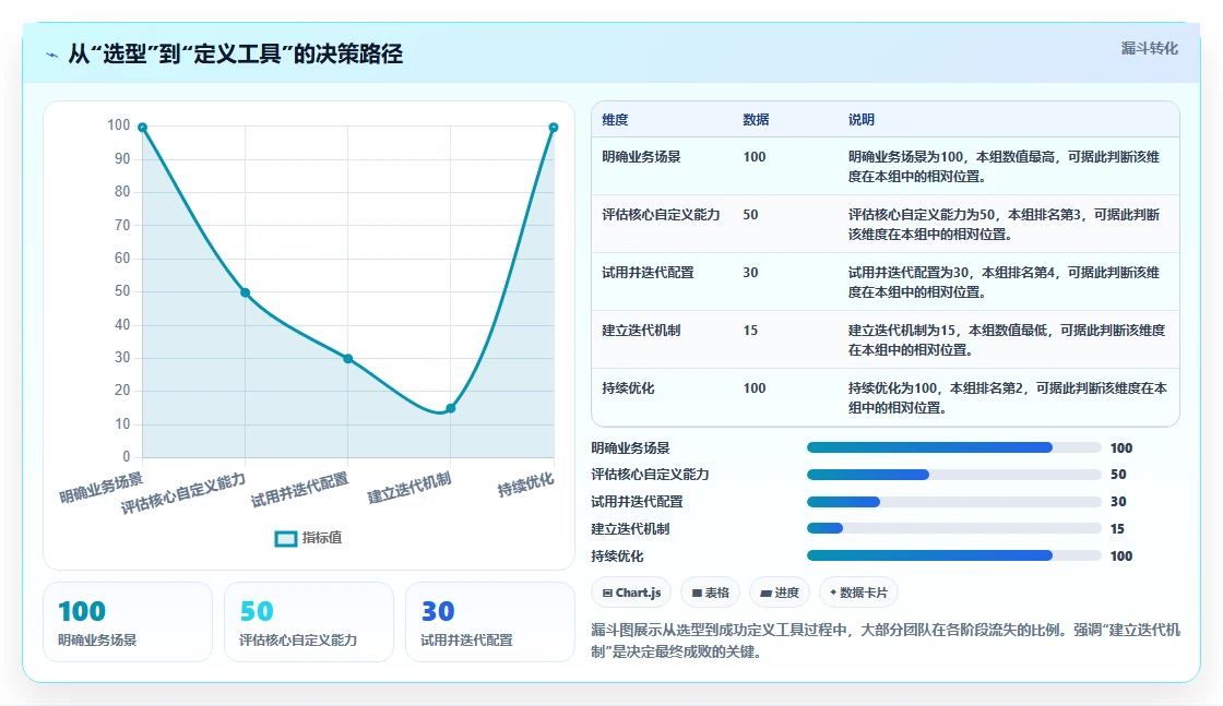 2026年可自定义的项目管理工具推荐:选型指标与场景适配指南