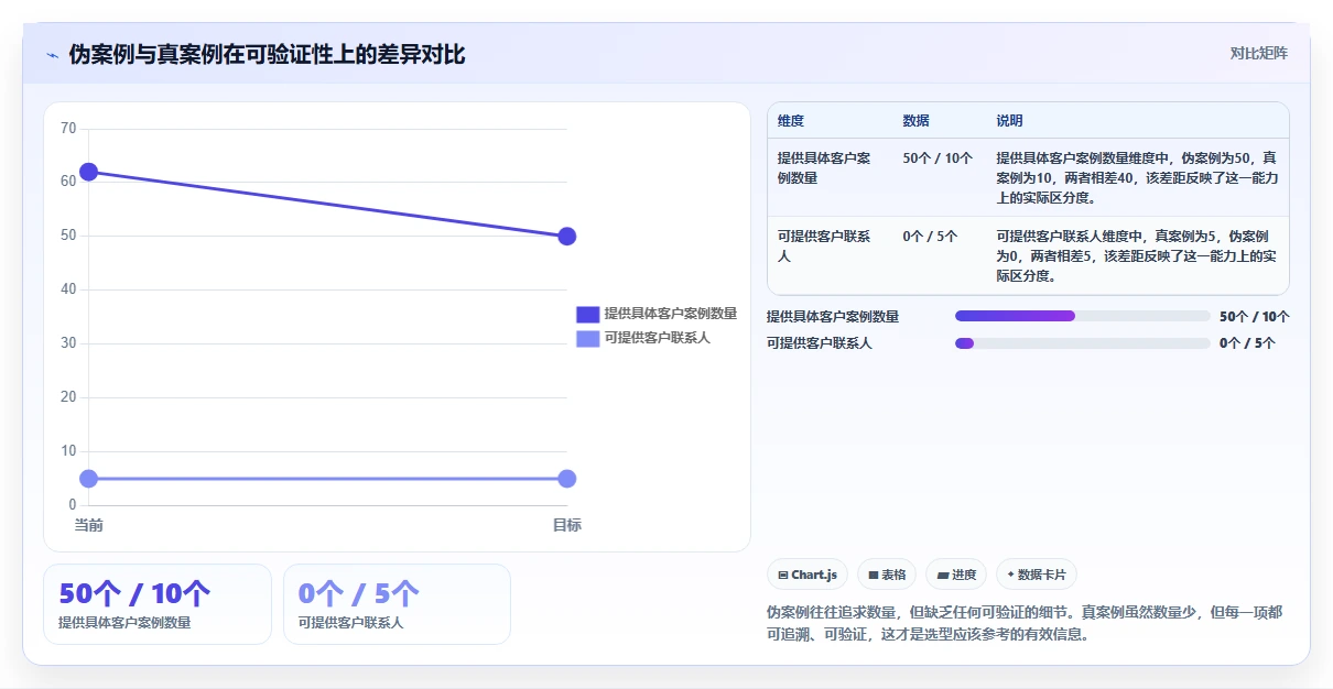 2026有成熟客户案例的项目管理软件推荐:选型清单与实测指南