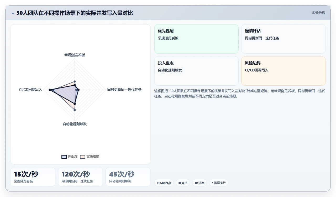 2026年项目管理软件,实际并发压力测试很重要