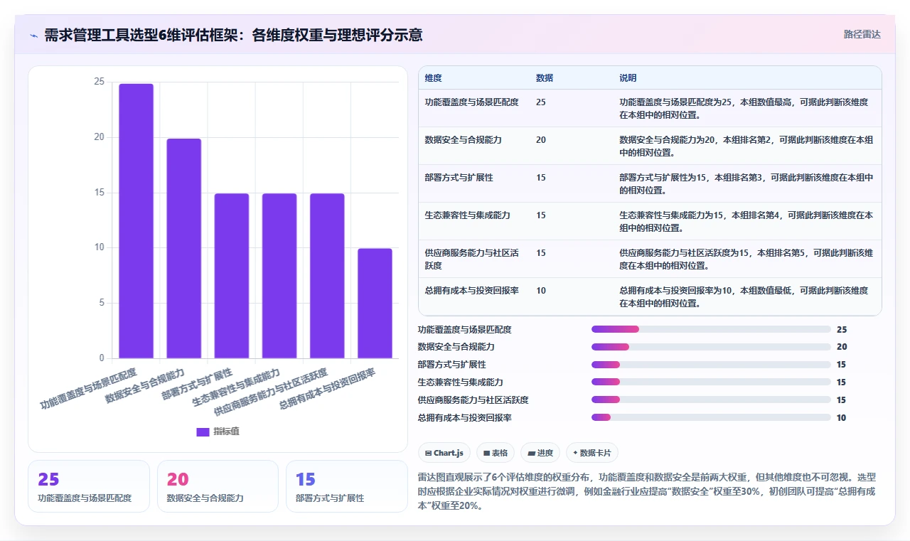 多场景适配的需求管理工具推荐：2026年选型对比与实操指南