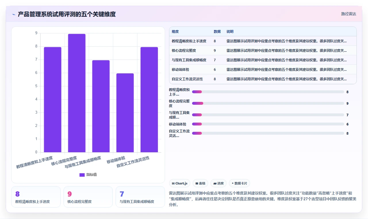 2026十大产品管理系统排名与选型指南,助你高效筛选合适工具