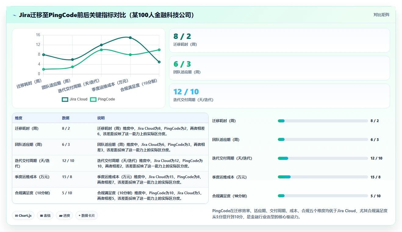 适合中小企业的项目管理工具推荐:2026年选型与对比指南