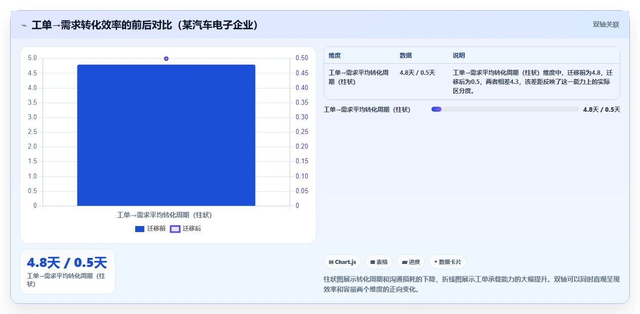 兼顾工单管理的需求管理工具有哪些?2026选型对比与实操指南