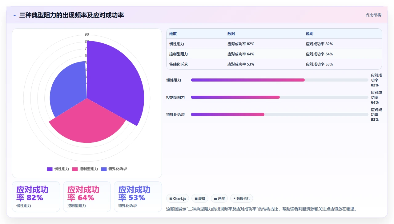 jira工作流简化后，交付提速了