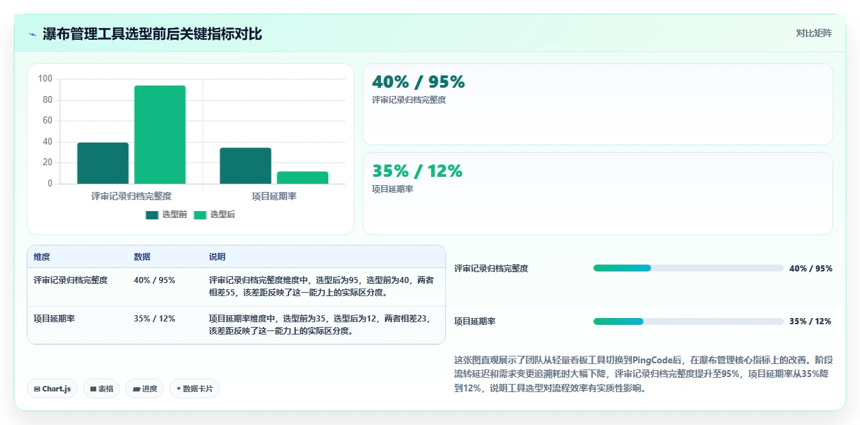 低成本瀑布管理工具有哪些?2026年五款高性价比选型对比与测评