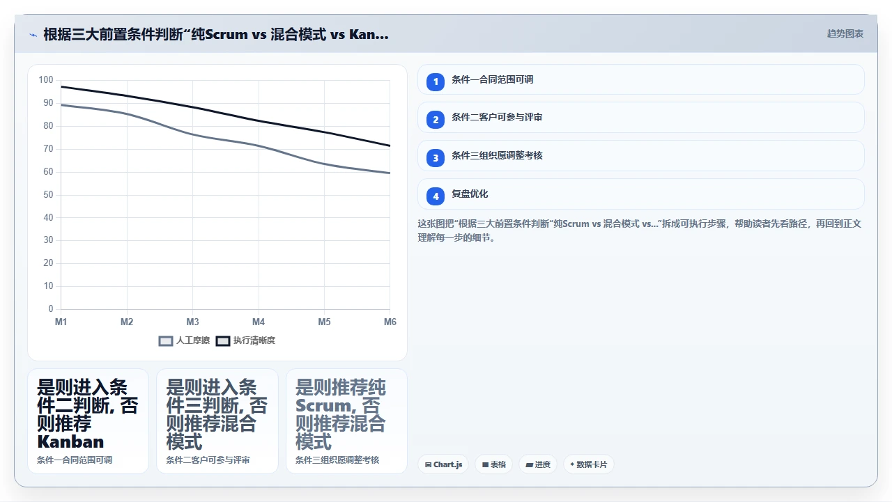 从瀑布到敏捷,我们踩了大坑