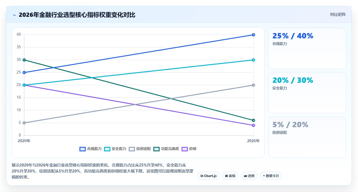 金融行业项目管理软件哪家好？2026年主流选型对比与决策指南